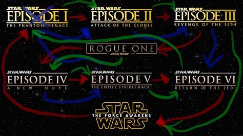 clone wars viewing order